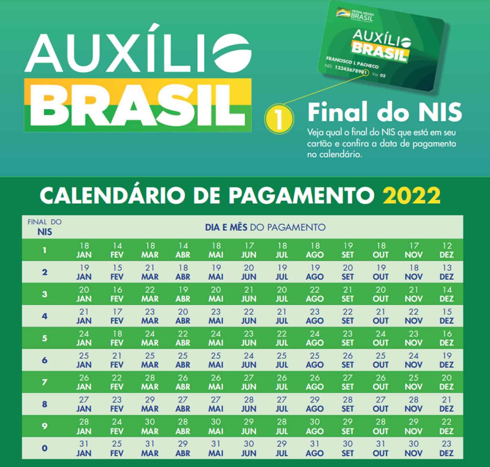 Calendário Auxílio Brasil 