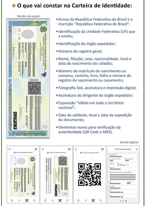 Passo a passo para fazer a Nova Carteira de Identidade (RG) sem gastar dinheiro