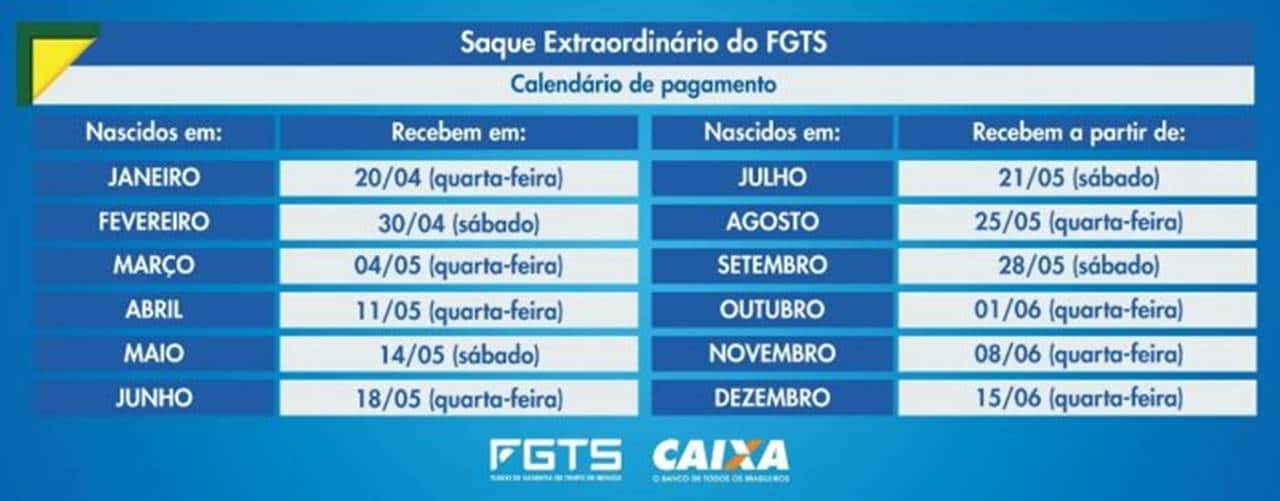 Mais um grupo de brasileiros recebe até R$ 1.000 do FGTS na conta