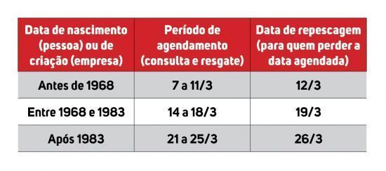 Você pode sacar dinheiro esquecido no banco de um familiar falecido