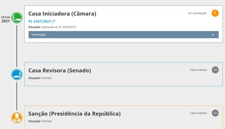 CNH Popular terá custo zero e quem terá direito?