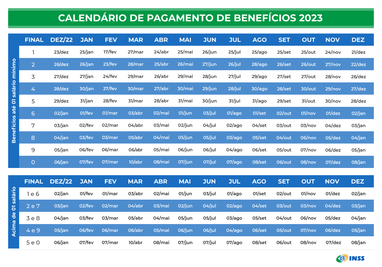 INSS publica novo calendário 2023 com reajuste das aposentadorias