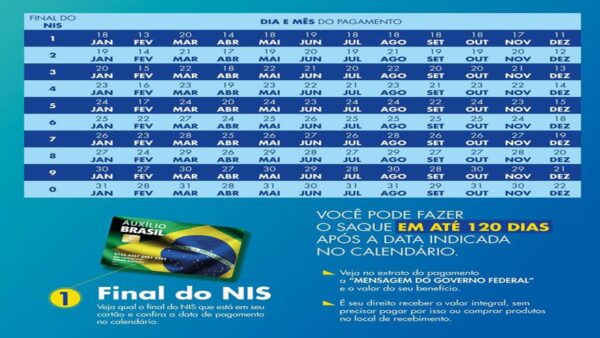 Auxílio Brasil 2023: divulgado novo calendário de pagamentos do Bolsa Família