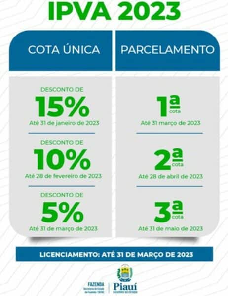 Calendário de pagamento do IPVA do Piauí