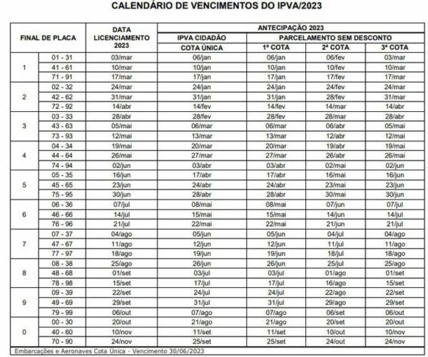 Calendário de pagamento do IPVA no estado do Pará
