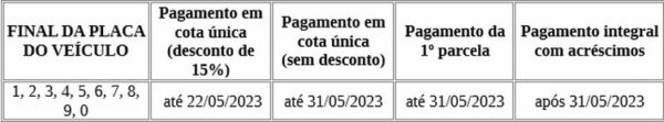 Calendário de pagamento do IPVA para o Mato Grosso