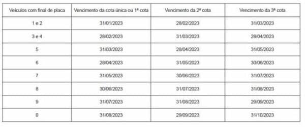 IPVA: confira o calendário de pagamento no estado do Acre