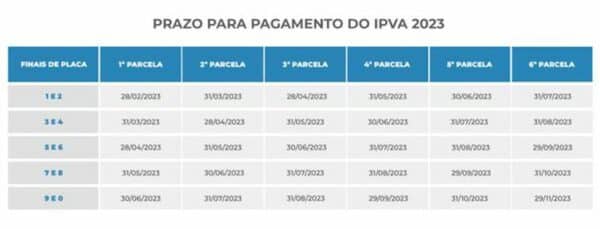 Confira o calendário de pagamento do IPVA 2023 em Alagoas 