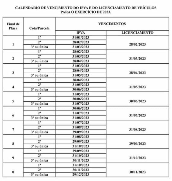 IPVA confira o calendário de pagamento em Roraima