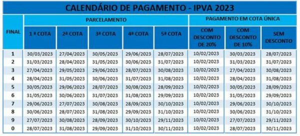IPVA confira o calendário de pagamento na Bahia