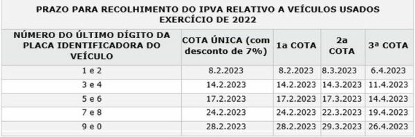 Veja o calendário de pagamento do IPVA em Pernambuco