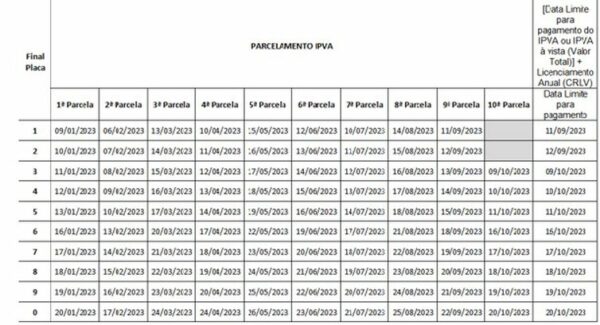 Calendário de pagamento em Goiás