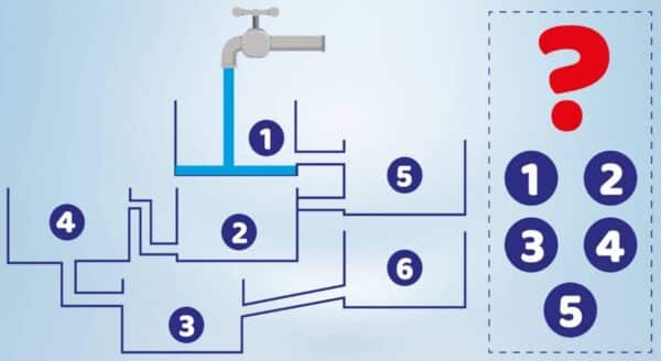 TESTE DE LÓGICA: Você tem um QI alto? Encontre o recipiente que encherá primeiro