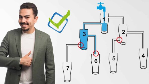 TESTE LÓGICO: Descubra qual dos copos será o primeiro a ser enchido!