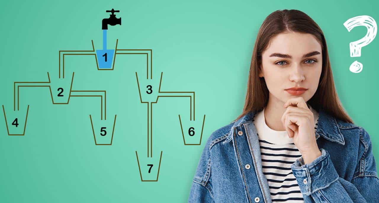 TESTE DE LÓGICA: Use seu QI e descubra qual copo encherá primeiro!