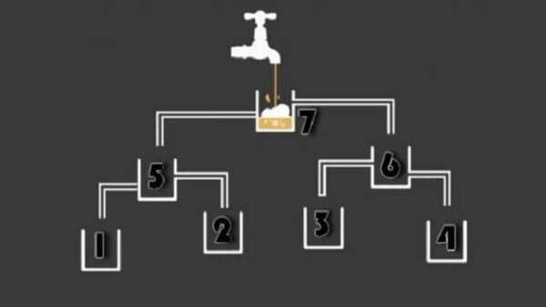 Desafio Semanal: diga qual copo vai encher mais rápido?