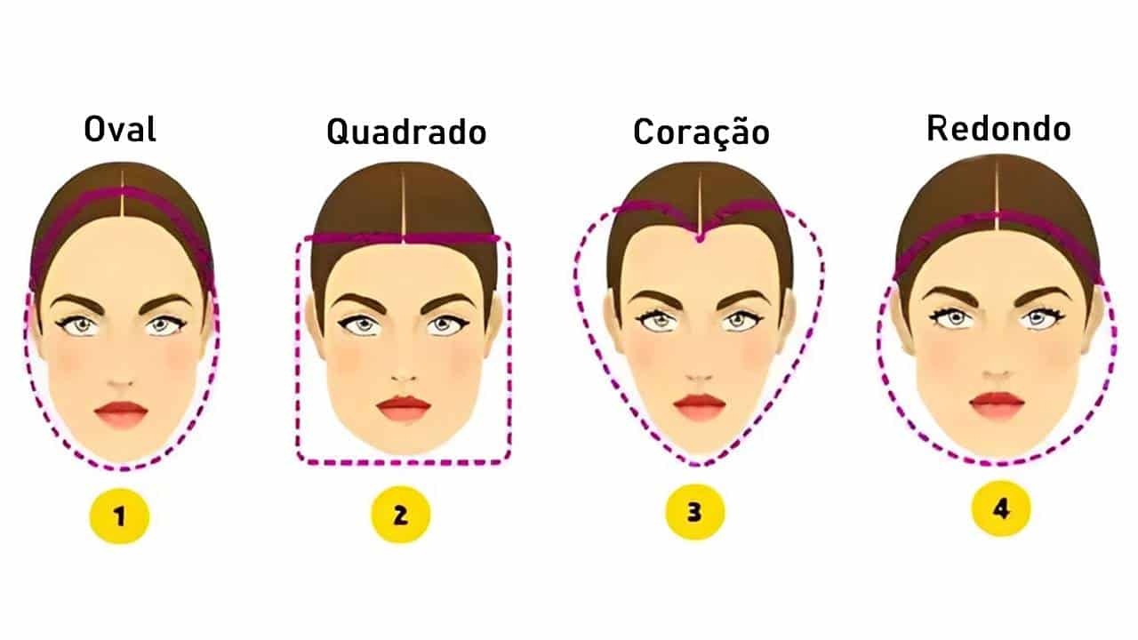 O formato do seu rosto neste TESTE define se você tem poder de decisão