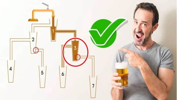 Desafio de lógica: adivinhe qual copo de cerveja será enchido primeiro!