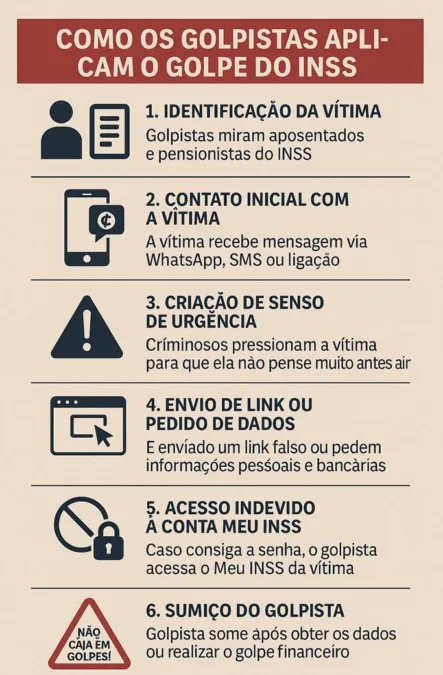 Atenção, aposentados e pensionistas: novo golpe